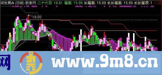 通达信市场成本计算顺势操作主图指标公式