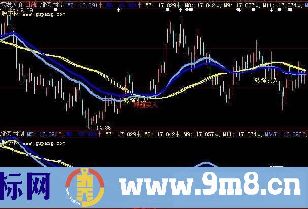 大智慧转强买入主图指标公式