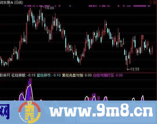 资金暗流动向指标 (源码)