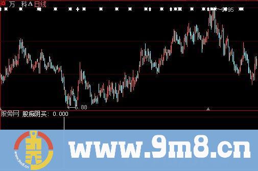 大智慧股痴阴买选股指标公式