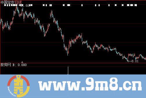 大智慧凭栏听雷选股指标公式