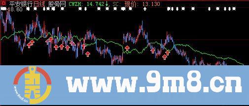 大智慧本利差主图指标公式