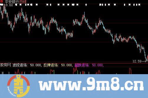 大智慧个股波段指标公式