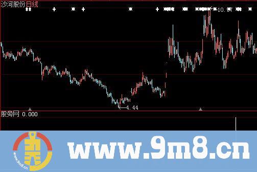 大智慧连涨3天选股指标公式