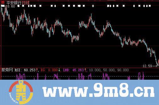 大智慧短期获利指标公式