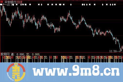 大智慧化掌为刀指标公式