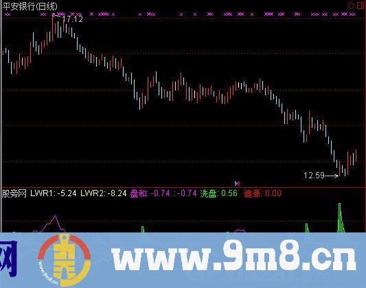 陈琛牵牛指标 (源码)