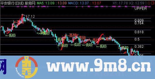 MACD