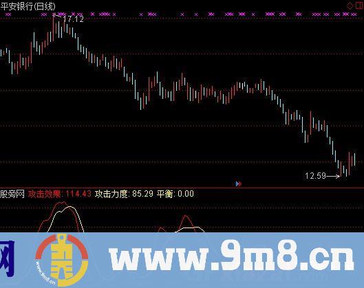 攻击力度指标 (源码)