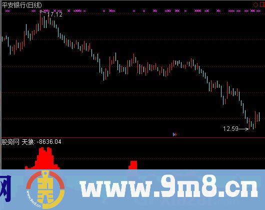 L3能量指标 (源码)