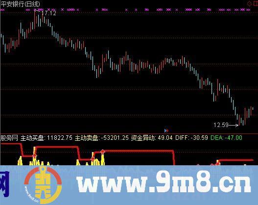 投皇资金监控指标 (源码)