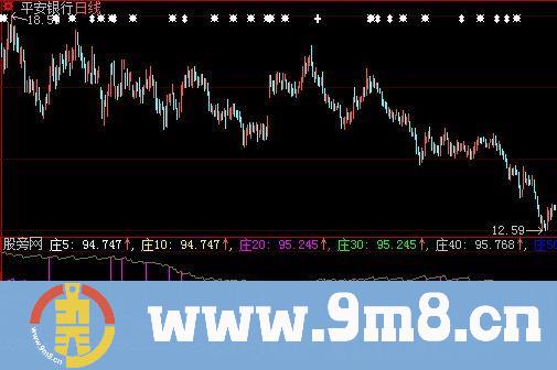 大智慧天天抓大牛股指标公式