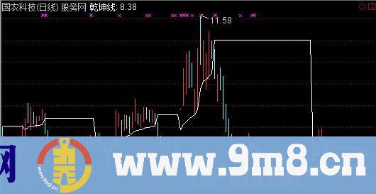 简单一线主图指标 (源码)