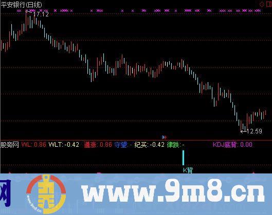 短线100成功指标 (源码)