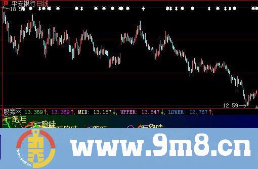 大智慧BOLL金指标公式