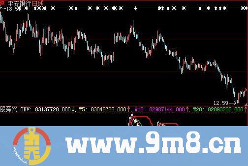大智慧自用OBV指标公式