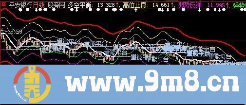 大智慧组合通道线主图指标公式