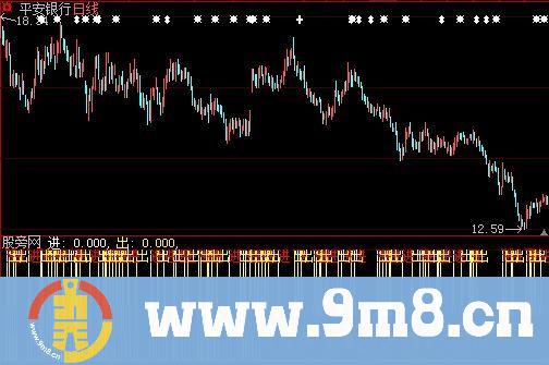 大智慧短线指针选股指标公式