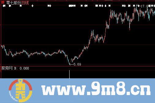 大智慧笑看云海选股指标公式