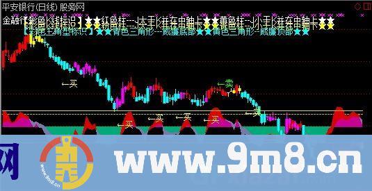 通达信四彩K线KDJ主图指标公式