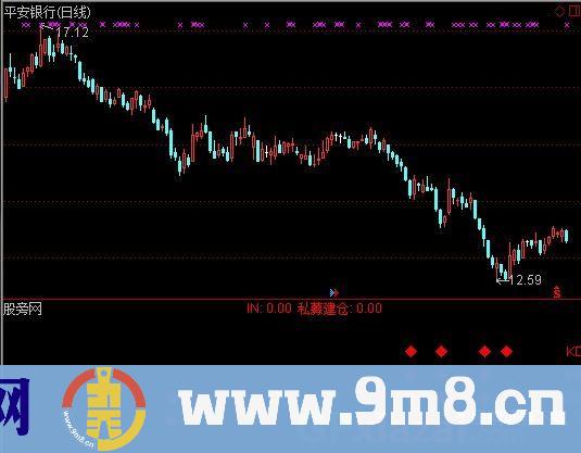 私募建仓指标 (源码)