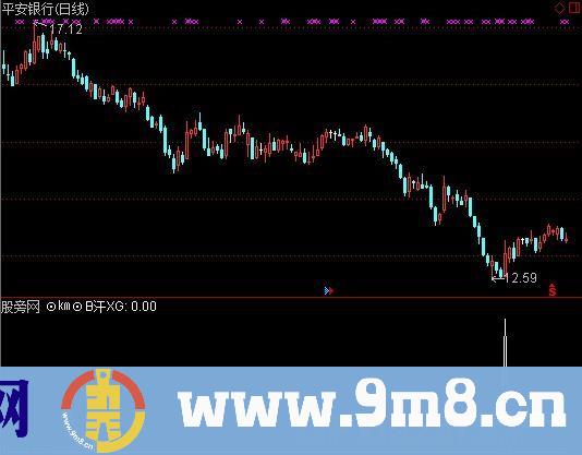 通达信底部阻击手选股指标公式