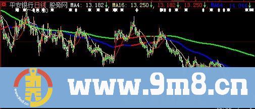 大智慧百年均线主图指标公式