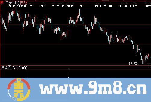 大智慧短线过桥选股指标公式