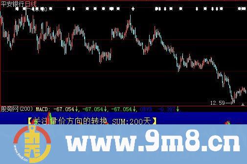 大智慧OBV金指标公式