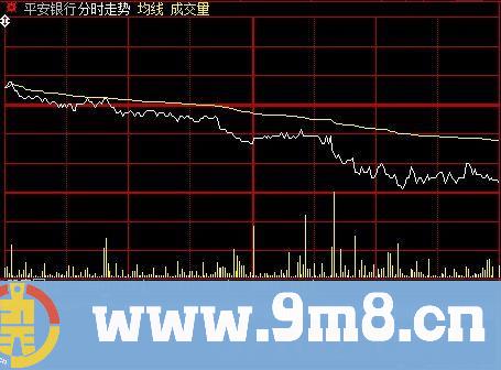 大智慧OBV+KDJ分时指标公式