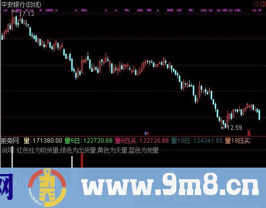 18均量线指标 (源码)