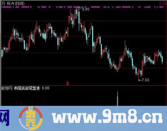 乖离底部选股指标 (源码)