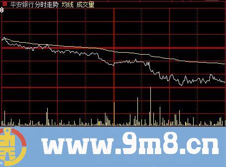 大智慧OBV+MACD分时指标公式