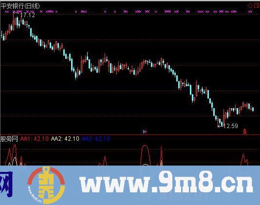 RSI三线合一指标 (源码)