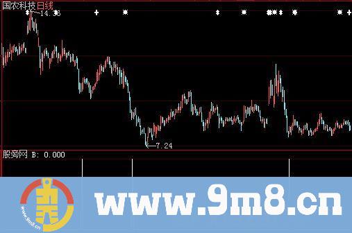 大智慧熙来攘往选股指标公式