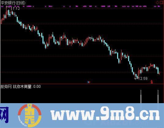 坑你木商量选股指标 (源码)
