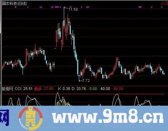 CCI+KD指标 (源码)