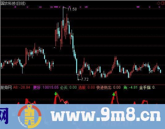 更好能量操盘指标 (源码)
