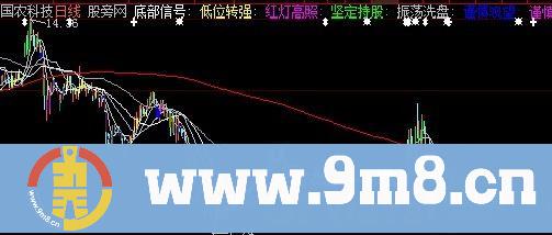 大智慧稳健趋势主图指标公式