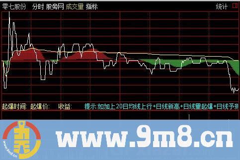 追击分时主图指标 (源码)