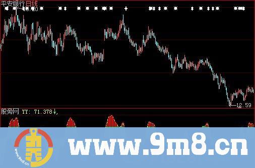 大智慧出水芙蓉指标公式