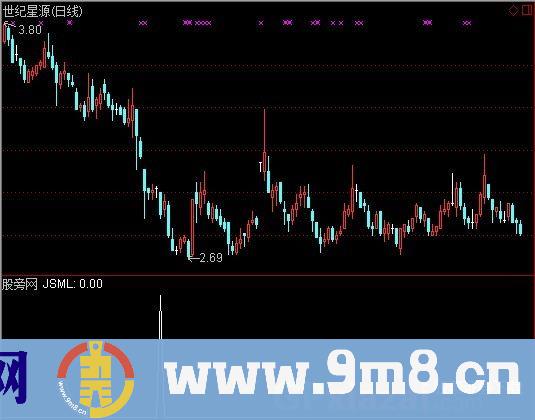 金石买入选股指标 (源码)