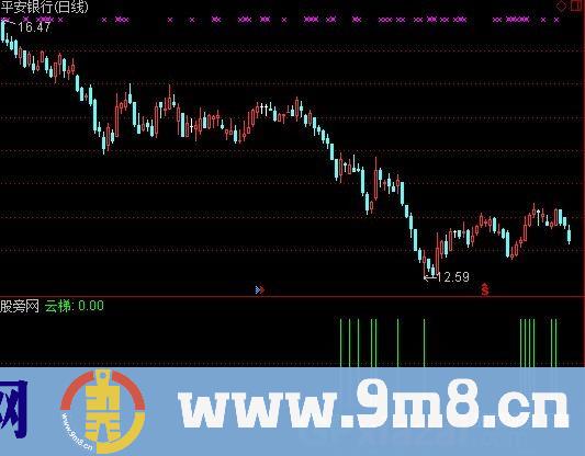 云梯选股指标 (源码)