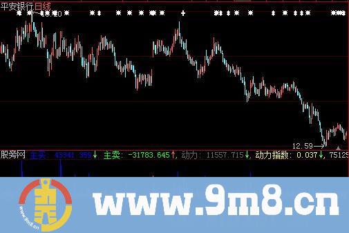 大智慧主动成交指标公式