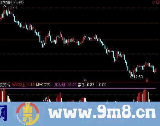 通达信周十点指标公式