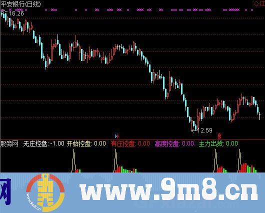 追庄指标 (源码)