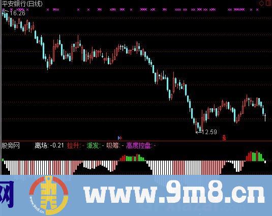 不后悔做多指标 (源码)