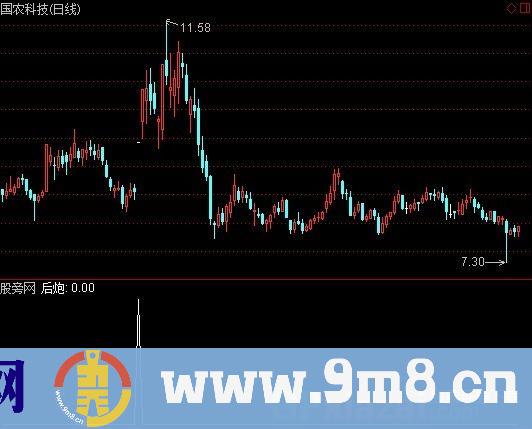 双响炮涨停选股指标 (源码)