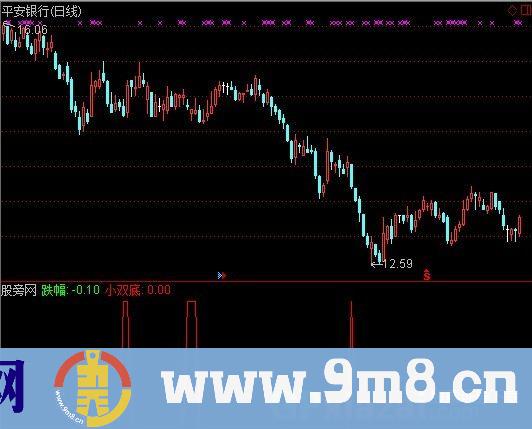 小底喷发指标 (源码)