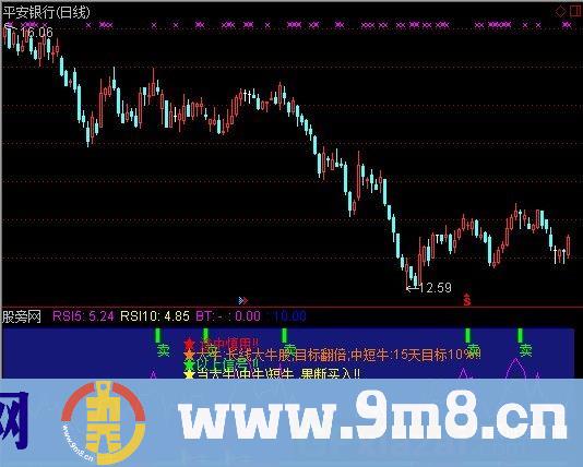 大牛短牛指标 (源码)